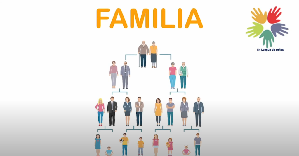 Familia